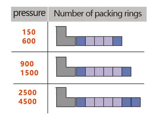 Relations of Pressure and Packing Rings Number