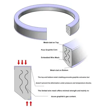 Why does the gap continue to widen