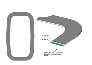 Improvement of Elliptical Gasket with Metal Flat Plate Composite