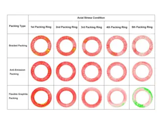 Axial Pressure Condition of Packing Rings