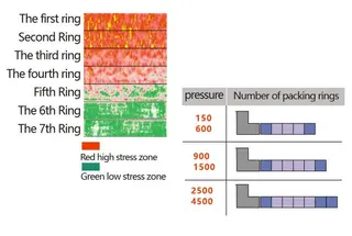 Relationship Between Number of Packing Rings and Sealing Mechanics