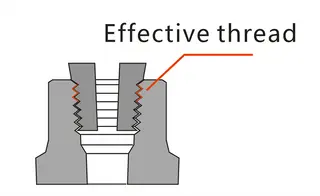 Design of Effective Thread