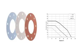 Gasket P-T Relationship: Performance Under Pressure & Temp