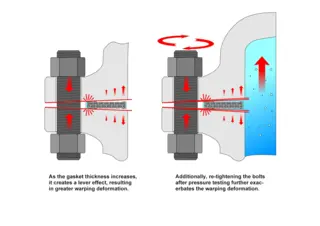 Cause of Flange Warping Deformation