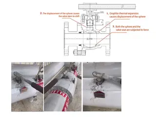 Root Cause of Seizure & Leakage in 4-inch Metal-Seated Ball Valve at 380°C Steam