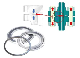 The Secret of Sealing Stress: From Forced to Semi-Self-Acting Sealing