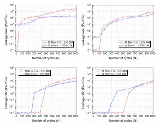 Leakage Rate Comparison of Flat-Face and V-Type Graphite Ring Packing under Different Bolt Torque Values