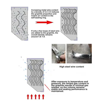 How to Prevent the gap from continuing to widen