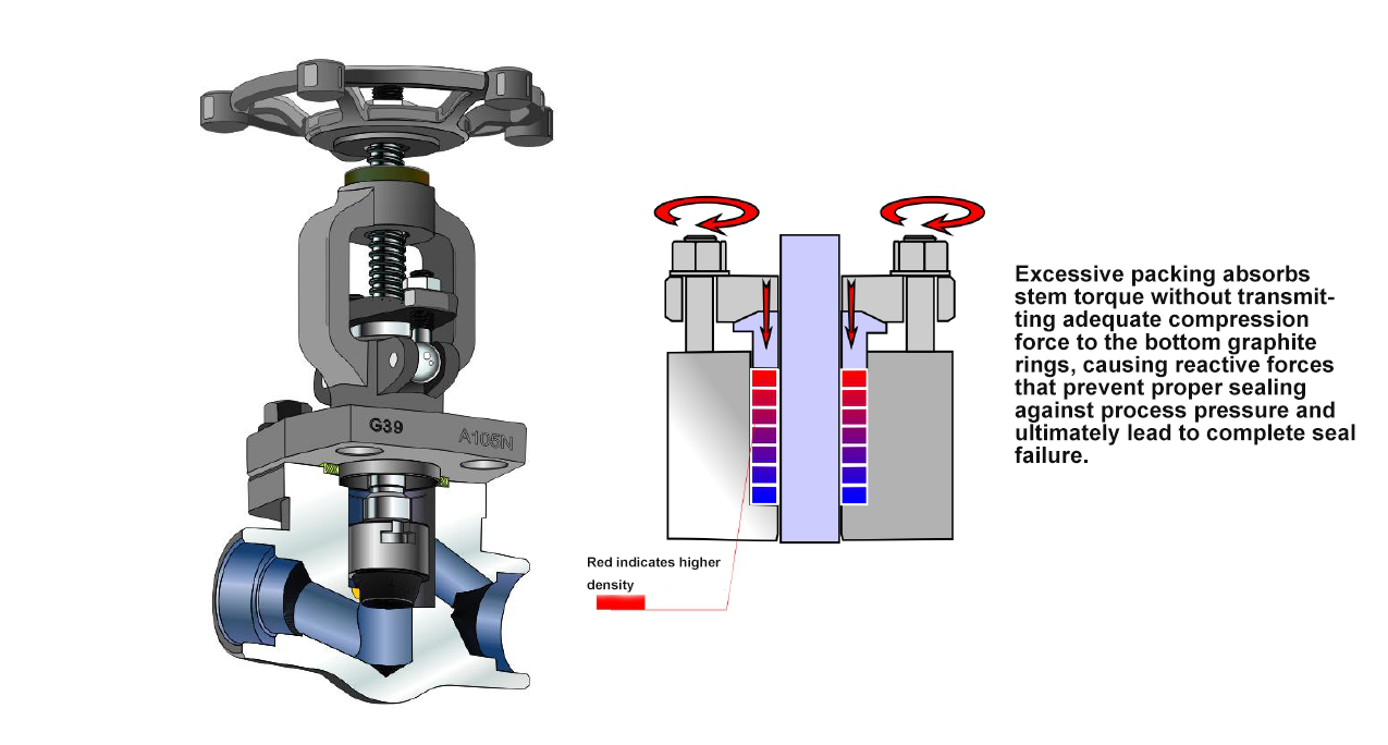 Small Forged Valves