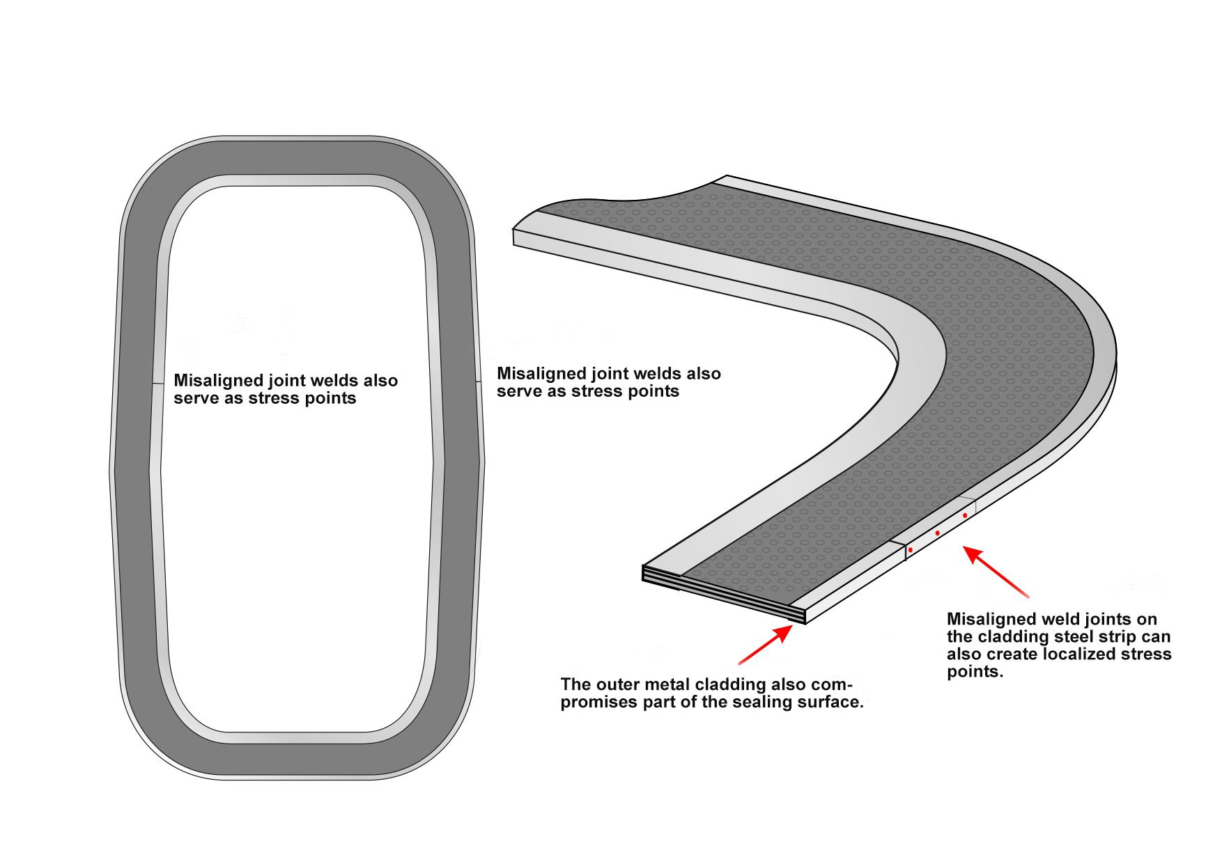 Structural Issues of the Elliptical Gaskets