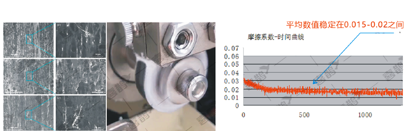 Table of Materials with an Average Friction Coefficient of 0.015–0.02