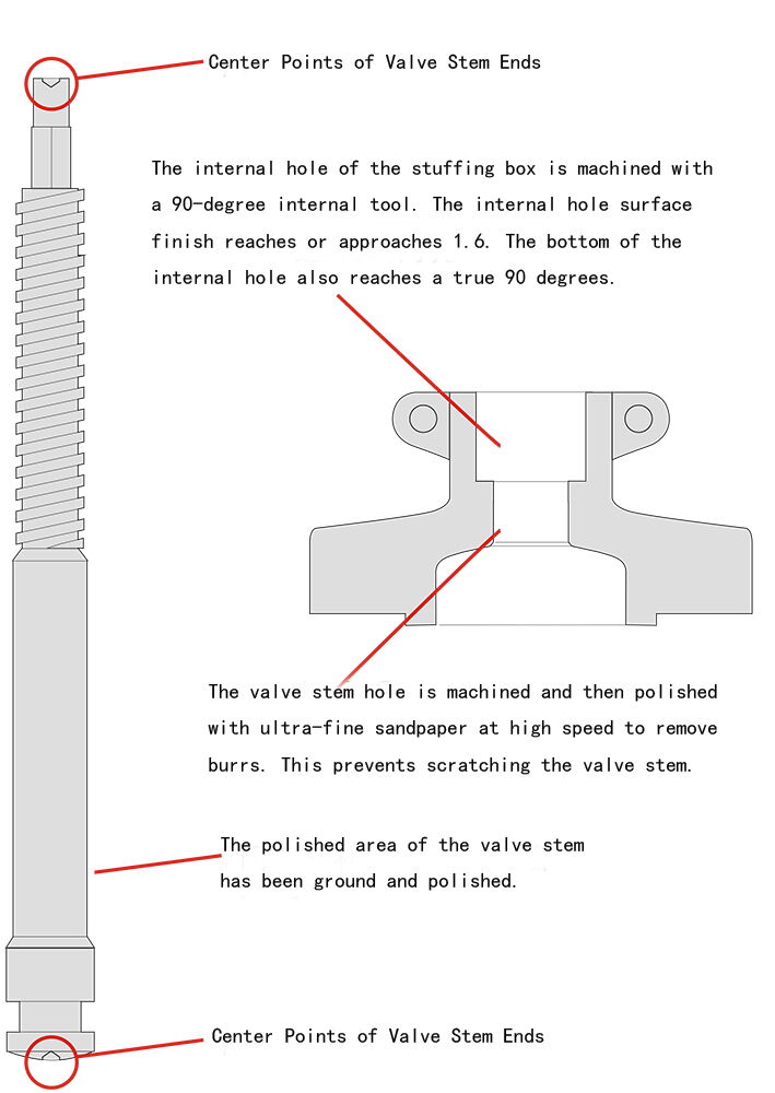 The Machining Process of the Valve Used in the Test