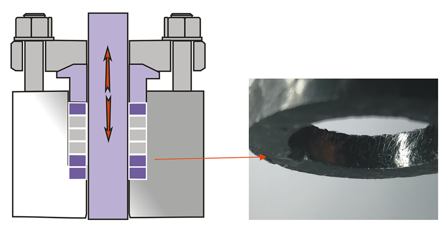 Unbuffered Graphite Core Volume Loss Cascade