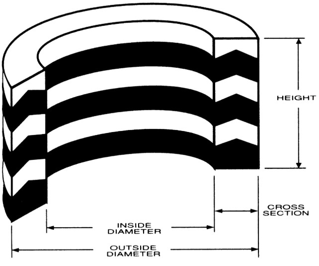Industrial Vee Packing Design