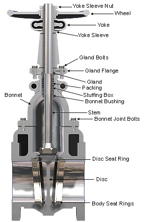 Wedge Gate Valve Structural Diagram