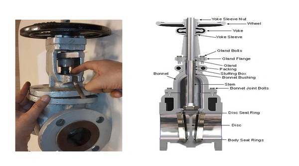 How to Adjust Packing in Wedge Gate Valves | Magpie