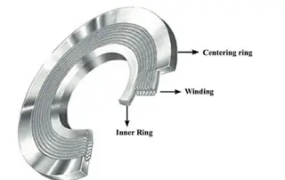Spiral Wound Gasket Design