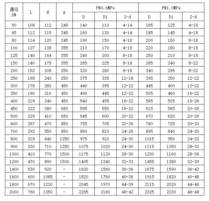 Pneumatic Actuated Butterfly Valve Dimension Table
