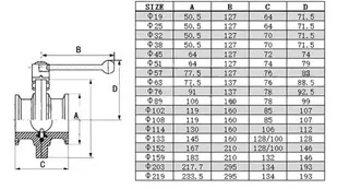 Tri-Clamp Food Grade Butterfly Valve Size Table