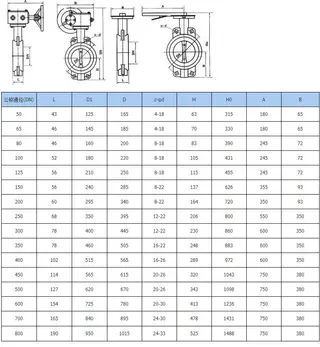 Full Rubber Lined Wafer Butterfly Valve Dimension Table