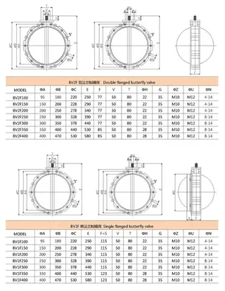 Double Flanged & Single Flanged Butterfly Valves