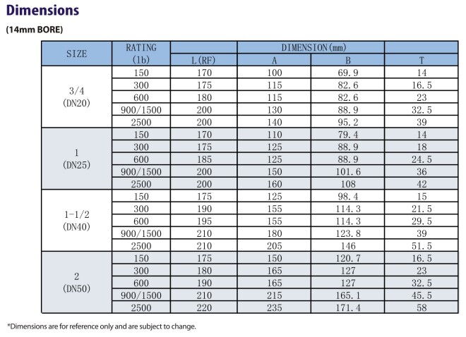 Block & Bleed Valve Dimensions (14mm Bore)