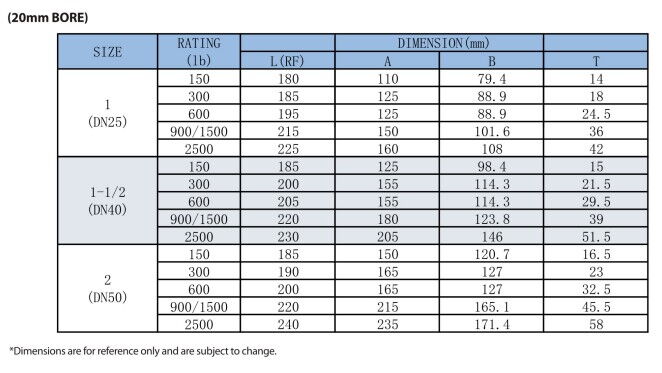Block & Bleed Valve Dimensions (20mm Bore)