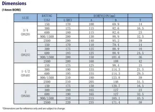 Block & Bleed Valve Dimensions (14mm Bore)