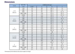 Monoflange Valve Dimensions