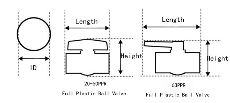 Full Plastic Ball Valve Structural Diagram