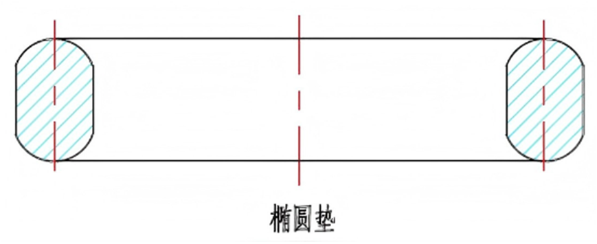 Oval Type Ring Gasket Design