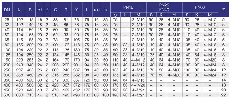 Pneumatic V Port Ball Valve Main Connection Size &amp; Dimension Size