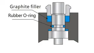 Packing Structure for Floating Ball Valves