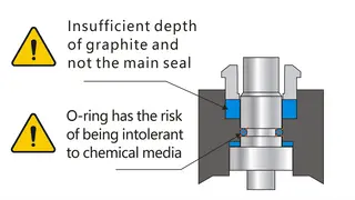 Traditional Designs of Packing Structure