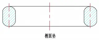 Oval Type Ring Gasket Design