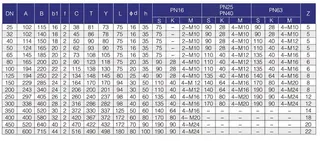 Pneumatic V Port Ball Valve Main Connection Size & Dimension Size