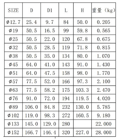 Sanitary Ball Valve Dimension Table Sanitary Ball Valve Dimension Table