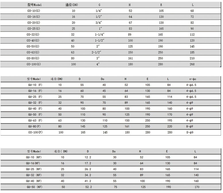 Three-piece Tri-Clamp Ball Valve Design & Parts Dimensions