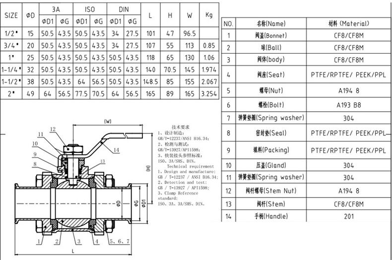 Three-piece Tri-Clamp Ball Valve Design & Parts