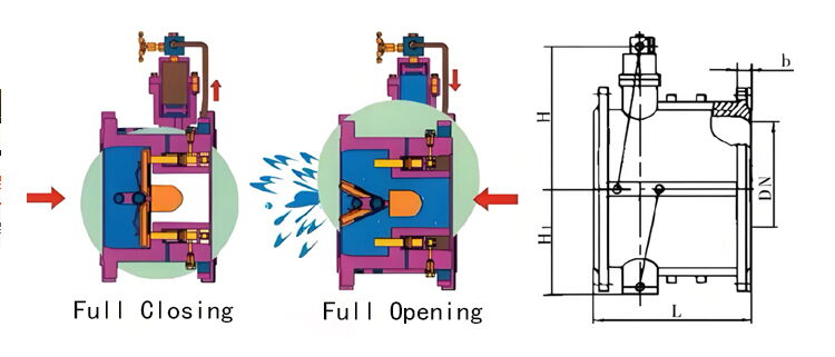 Micro-Resistance Slow-closing Butterfly Check Valve Working Principle Micro-Resistance Slow-closing Butterfly Check Valve Working Principle