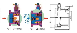 Micro-Resistance Slow-closing Butterfly Check Valve Working Principle