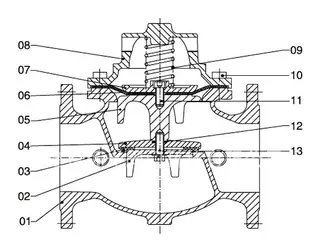 Slow Closing Silent Check Valve Components