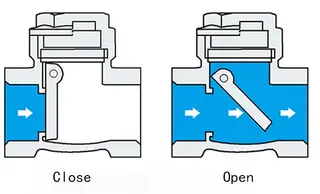 Brass Check Valve Working Principle
