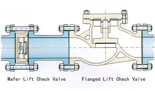 Wafer Lift Check Valve Installation