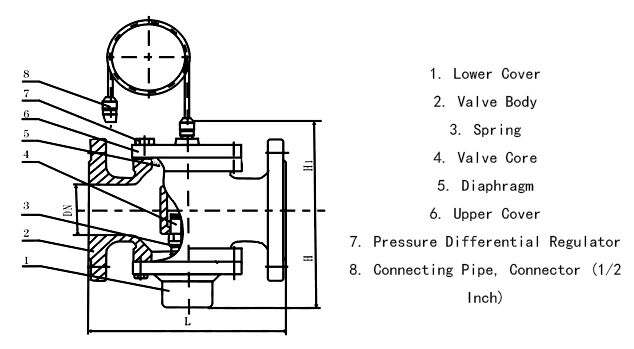 Differential Pressure Control Valve Parts & Materials