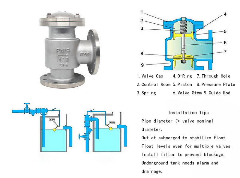 Hydraulic Water Level Control Valve Parts & Materials
