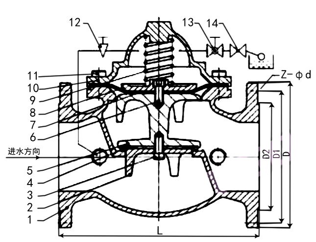 Remote Float Level Control Valve Parts