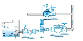 Pressure Reducing Valve Installation Diagram
