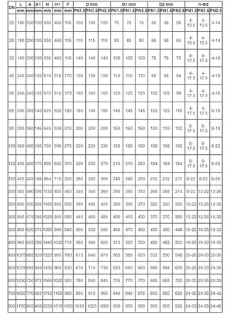 Pressure Reducing Valve Dimension Table