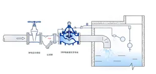 Installation of Remote Float Level Control Valve